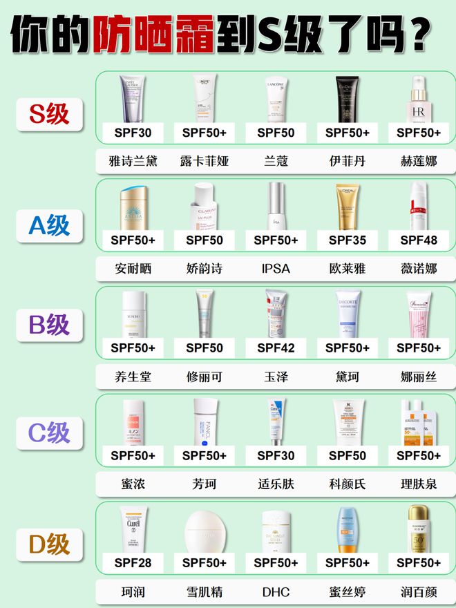面部防晒霜排行榜10强清爽不搓泥来看看AG旗舰厅·(中国)国际厅不容小觑！(图5)