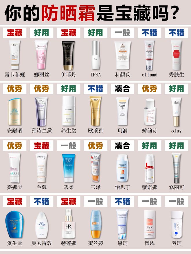 十大防晒霜排行榜10强精选防晒别错过AG旗舰厅中国区深度剖析：2024