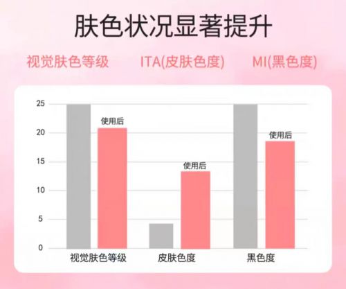 ！2025值得入手的10款大牌护手霜AG旗舰厅网护手霜品牌排行榜前十名(图5)