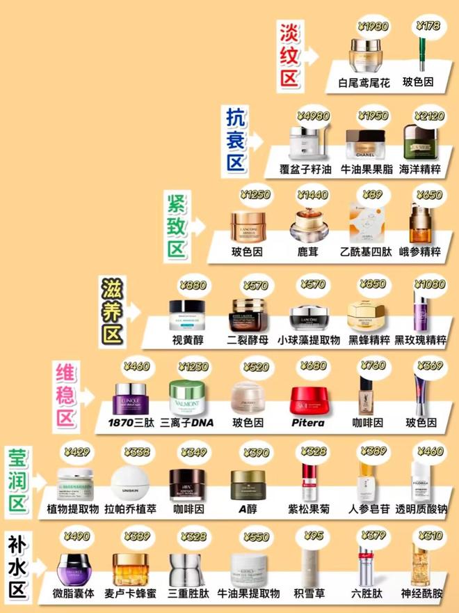 ！避雷智商税抗老眼霜保姆级选购攻略AG旗舰厅网抗皱眼霜排行榜前十强(图8)